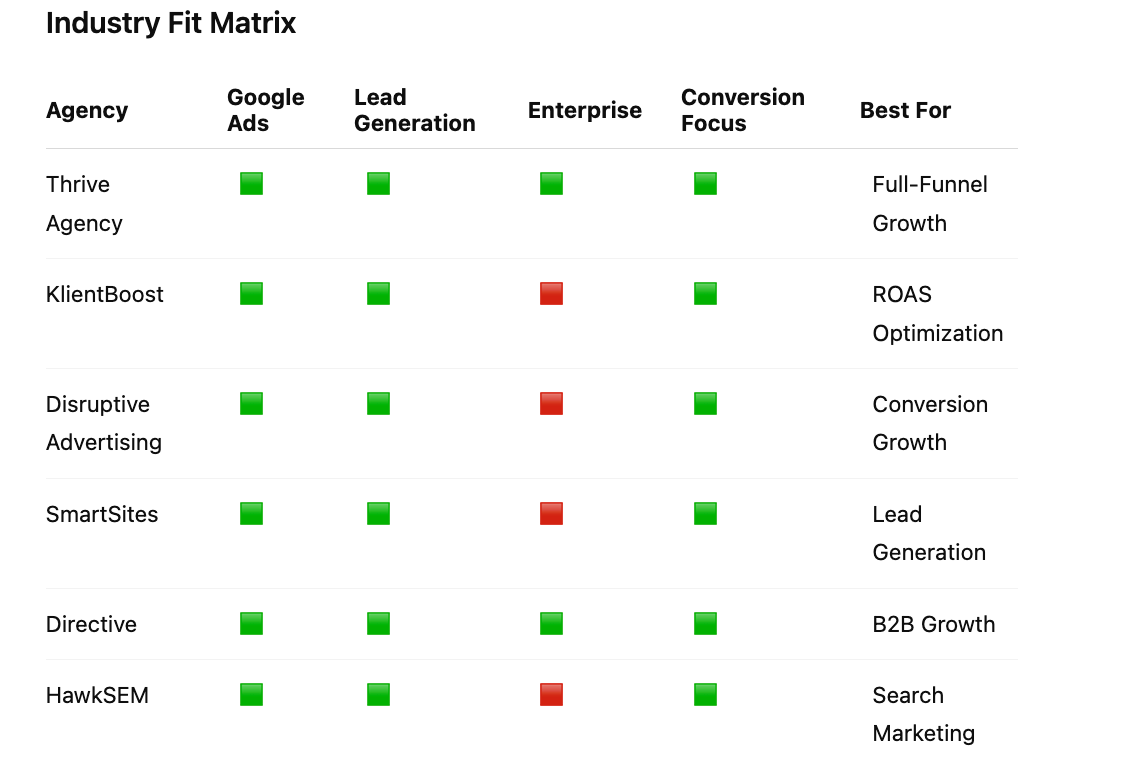Best AdWords Management Services for Businesses Focused on High-Intent Lead Generation